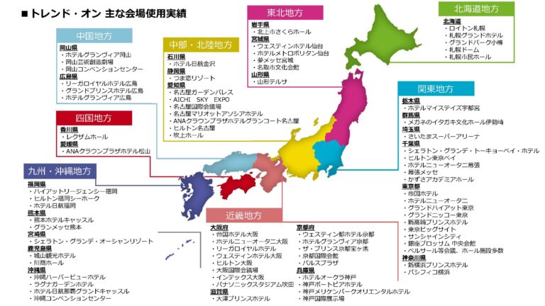 トレンド・オン  主な会場使用実績
